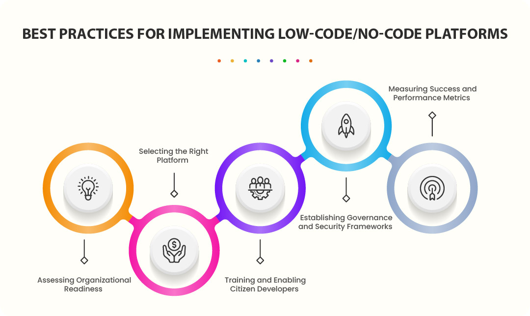 best practices